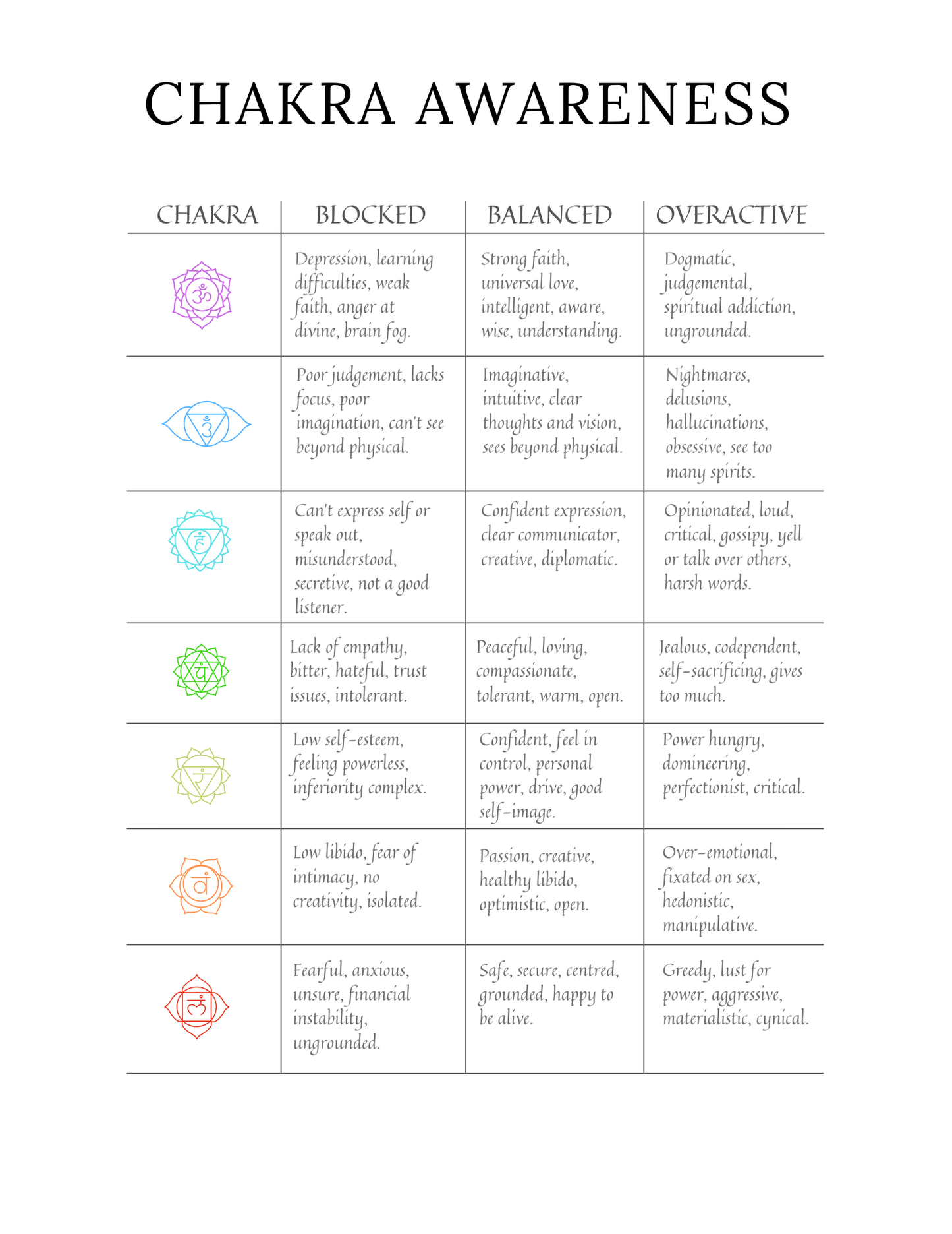 47 Page Chakra Planner Guide