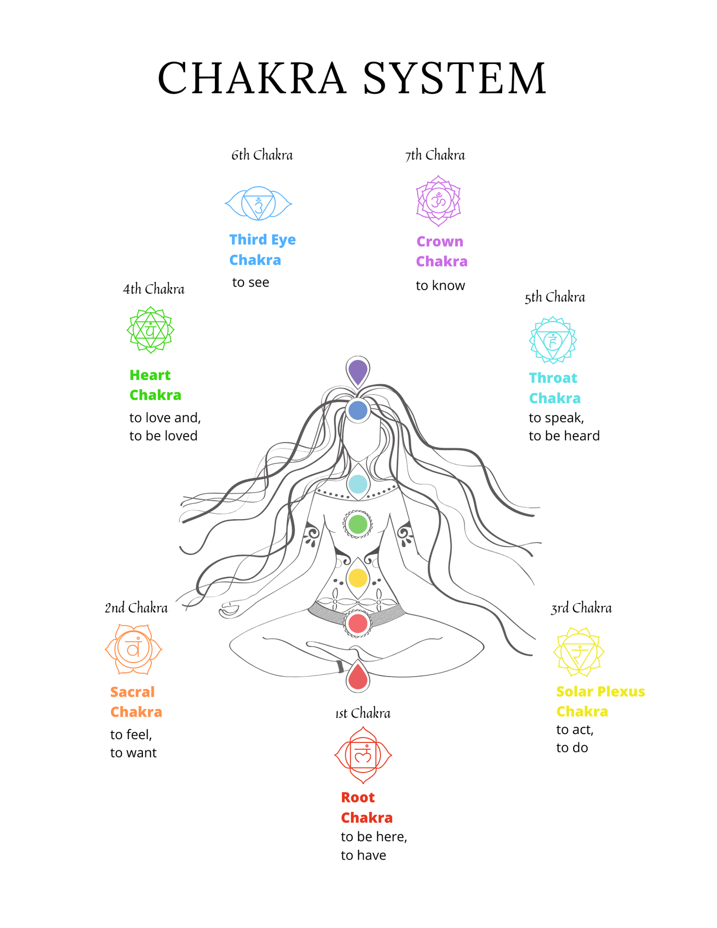 47 Page Chakra Planner Guide